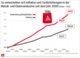 Metallentgelte weit über der Inflation